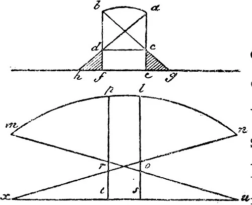 原刊で第571章に隣接する挿図(1890年版・印刷188頁)