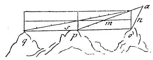 原刊で第784章に隣接する挿図(1890年版・印刷248頁)