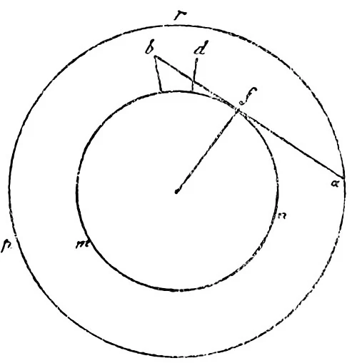 原刊で第928章に隣接する挿図(1890年版・印刷296頁)