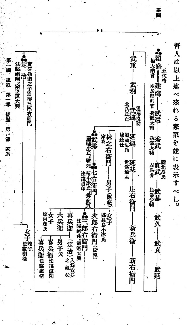 原刊の本居家系図。人名・養子・婚姻の注記と結線を保つ。