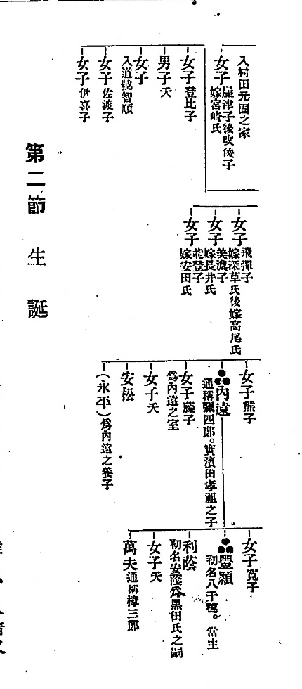 原刊の本居家系図。人名・養子・婚姻の注記と結線を保つ。