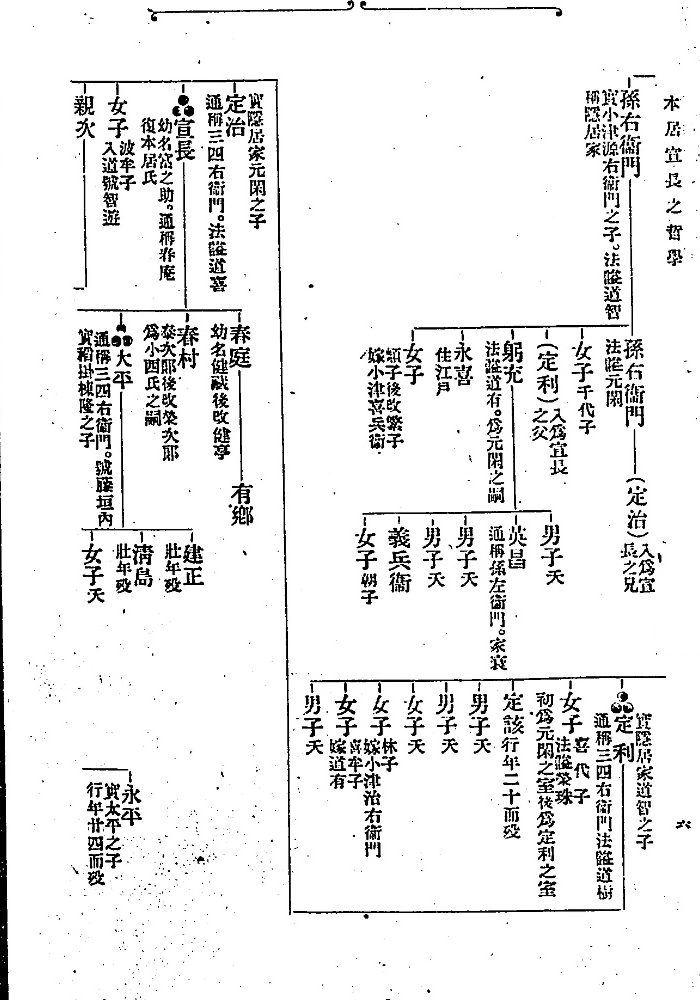 原刊の本居家系図。人名・養子・婚姻の注記と結線を保つ。