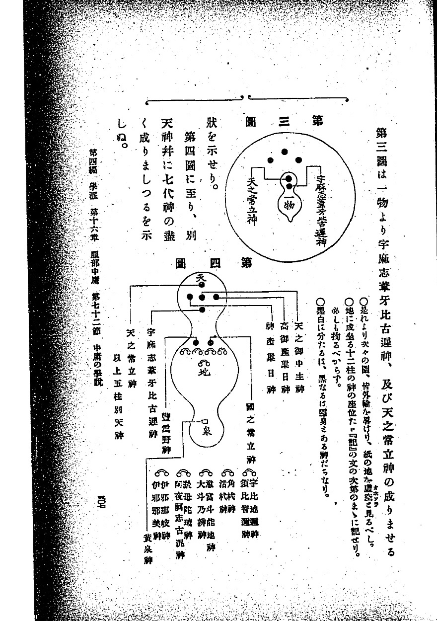 一物から神々が成り、天・地・泉の形ができる。