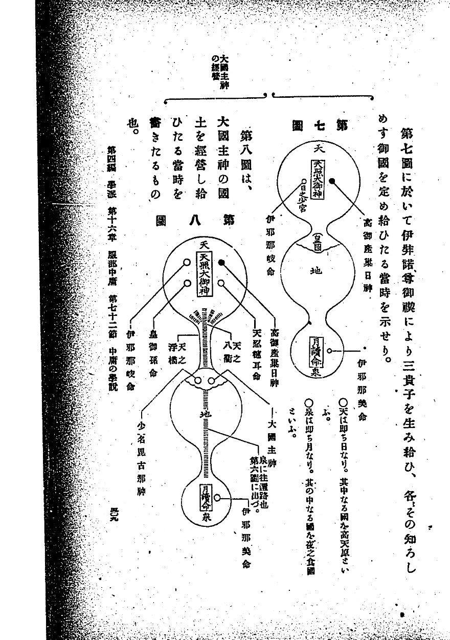 三貴子の国の分担と、大国主神の国土経営。