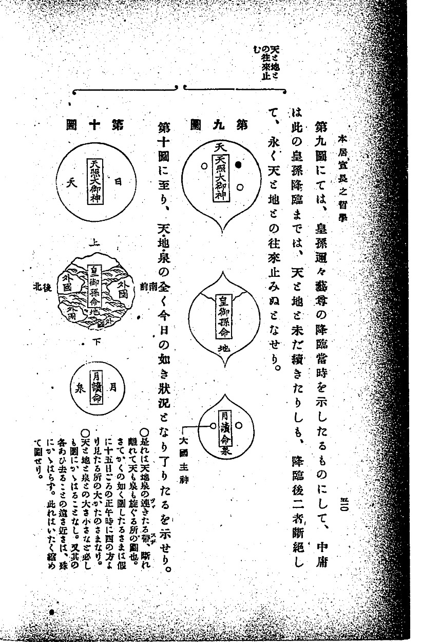 皇孫降臨後に天と地が分かれ、日・地球・月となる。