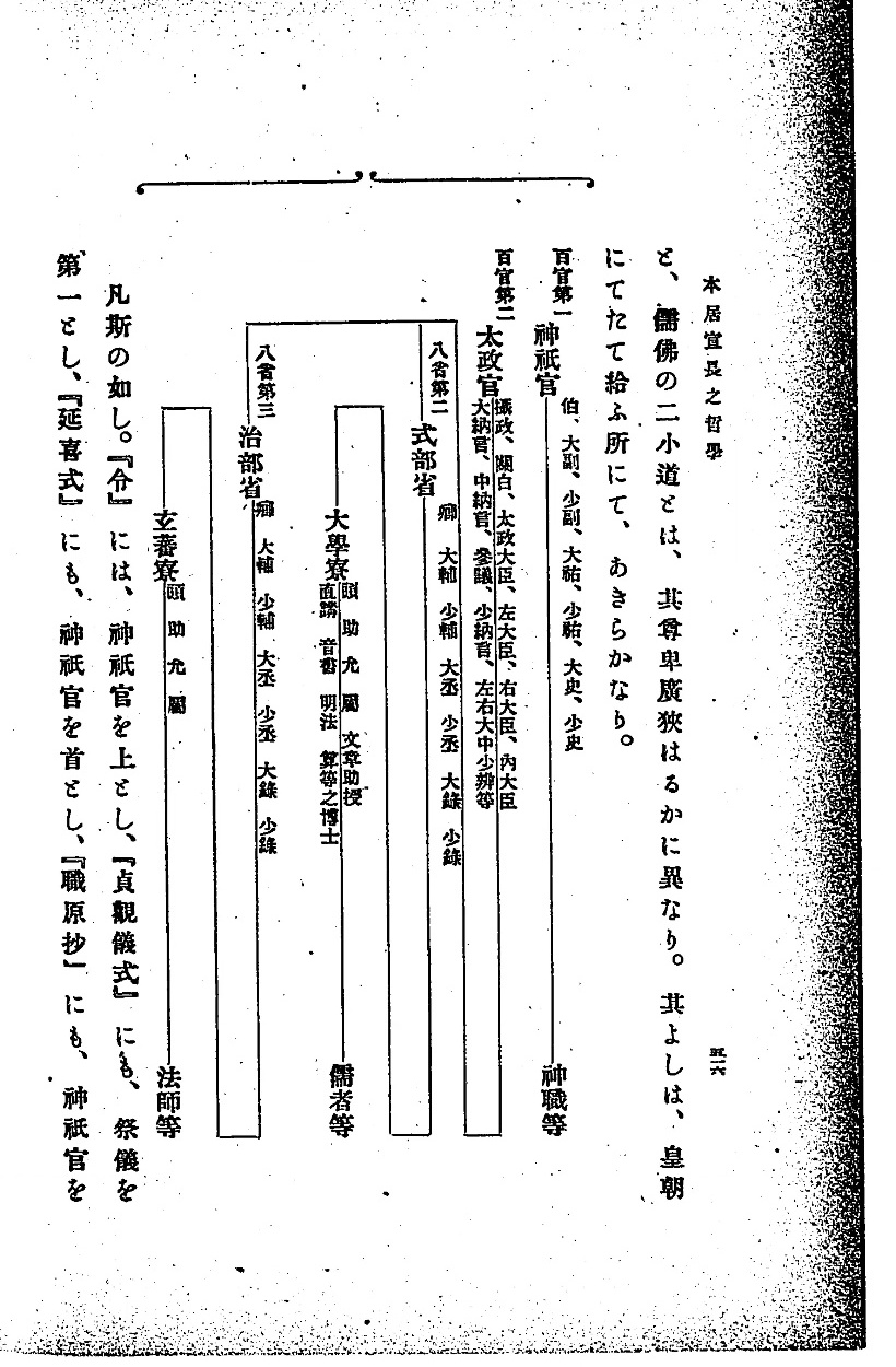神祇官を百官第一、太政官を第二とし、儒者・法師に関わる官を下位へ置いた図。