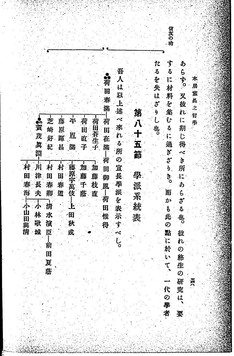 荷田春満から賀茂真淵を経た学派の系統。