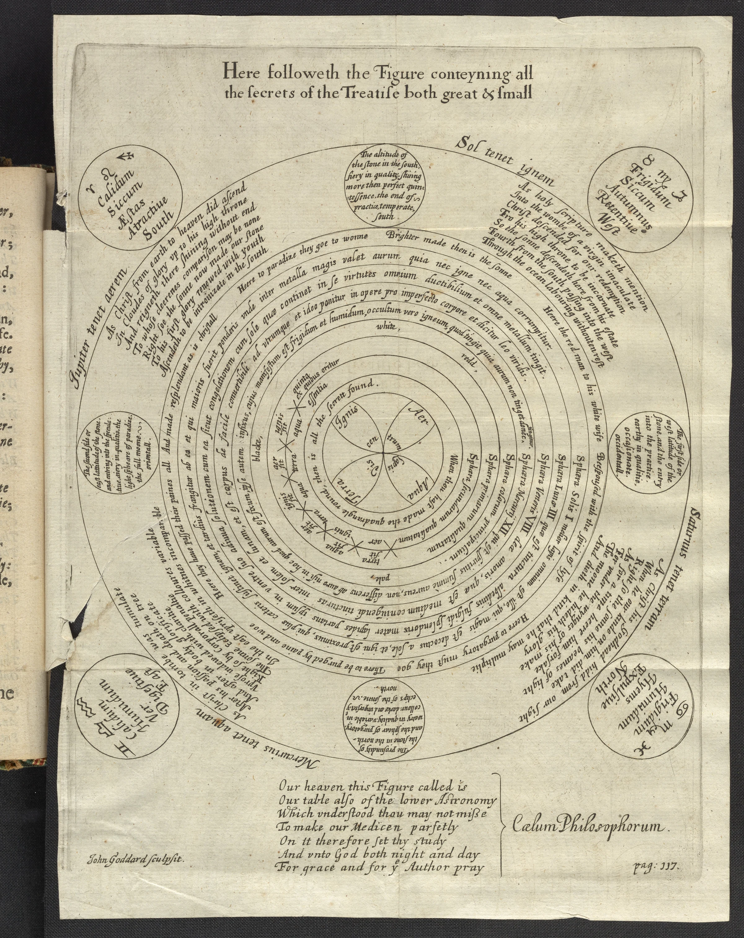 リプリーの十二門の円環図 1652年版別個体の完全な折込図(Science History Institute所蔵)