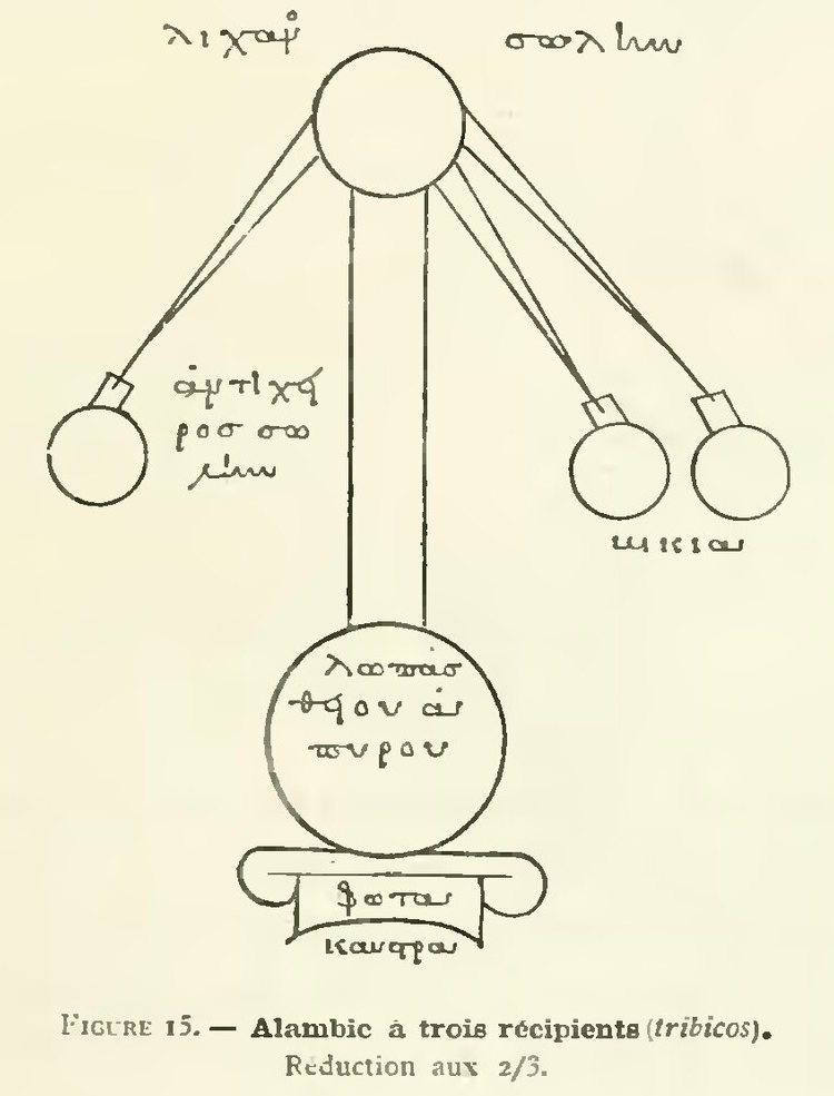 図15。炉の上の中央容器から左の一つ、右の二つ、計三つの受器へ管が伸びる蒸留器。図の周囲にギリシア語の書き込みがある。