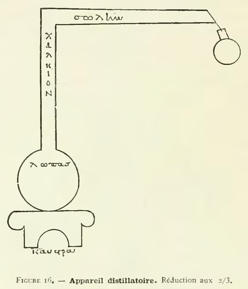 図16。炉の上の容器から垂直に伸びた管が右へ曲がり、一つの受器につながる蒸留装置。容器と管の周囲にギリシア語の書き込みがある。